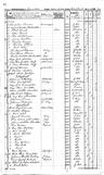 Record image of Anna Charlotta Eloff