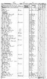 Record image of Anna Lowisa Ericsdotter