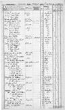 Record image of Sofia Matilda Borg