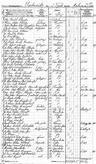 Record image of Anna Amalia Edmark
