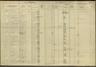 Record image of Bror Gustav Johan Mathias Borg