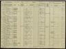Record image of Stig Folke Birger Arvidsson