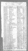 Record image of Josiah Maynard
