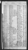 Record image of Elizabeth Martha Pannel