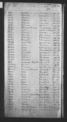 Record image of Susanna Elizabeth Stoll