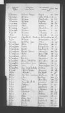 Record image of Jane Willington