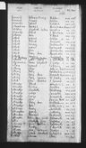 Record image of Ann Betham