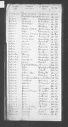 Record image of William Calvart