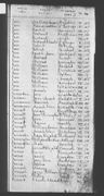 Record image of Mary Elizabeth Parrinder