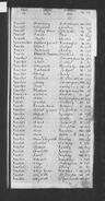 Record image of Villiers De Saussure Fowke