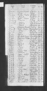 Record image of Margaret Elizabeth Pruen