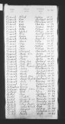 Record image of Ann Betham