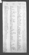 Record image of Louisa Ann Rundell
