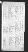 Record image of Thomas Baxter Knowley