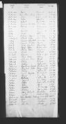 Record image of John Dominic Anthony Patriarca