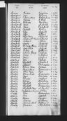 Record image of Asaph Staniforth