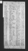 Record image of Susanna Jane Knapman