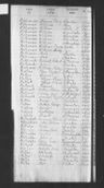 Record image of Emma Willington
