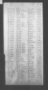 Record image of Ann Maria Willington
