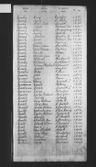 Record image of Lucy William Rundell