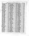Record image of Catharine Lomax