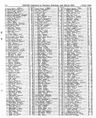 Record image of Elizabeth Vaus