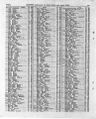 Record image of Martha Willington