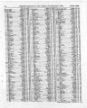 Record image of Sarah Elizabeth Dowry