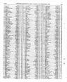 Record image of Violetta Stanforth