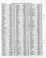 Record image of Percival Vincent Baylis