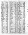 Record image of Margaret Emma Brassell