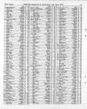 Record image of Dora Clarice Clint