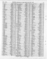 Record image of Blanche Ellen Phipps