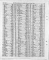 Record image of Bertram William St Blaauw