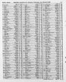 Record image of Samuel Makeham