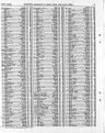 Record image of Avice Mary Bird