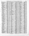 Record image of Ruth Lydia Brodrick