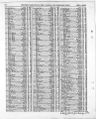 Record image of Ernest William Mimms