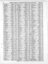 Record image of Dora Clint