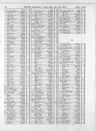Record image of Jabez Funnell
