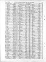 Record image of Ethel Mayoh