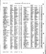 Record image of Patricia J Balshaw