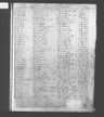 Record image of Mary Kahler