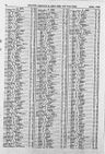 Record image of George S Colston