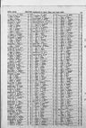Record image of Thomas D Rue