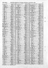 Record image of Elizabeth Betham