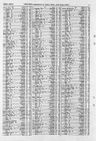 Record image of Jane Dewberry