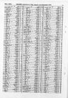 Record image of Marie Josephine Drouet