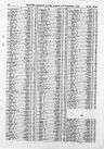 Record image of Ann Elizabeth MacAulay