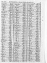 Record image of Adelaide Childs